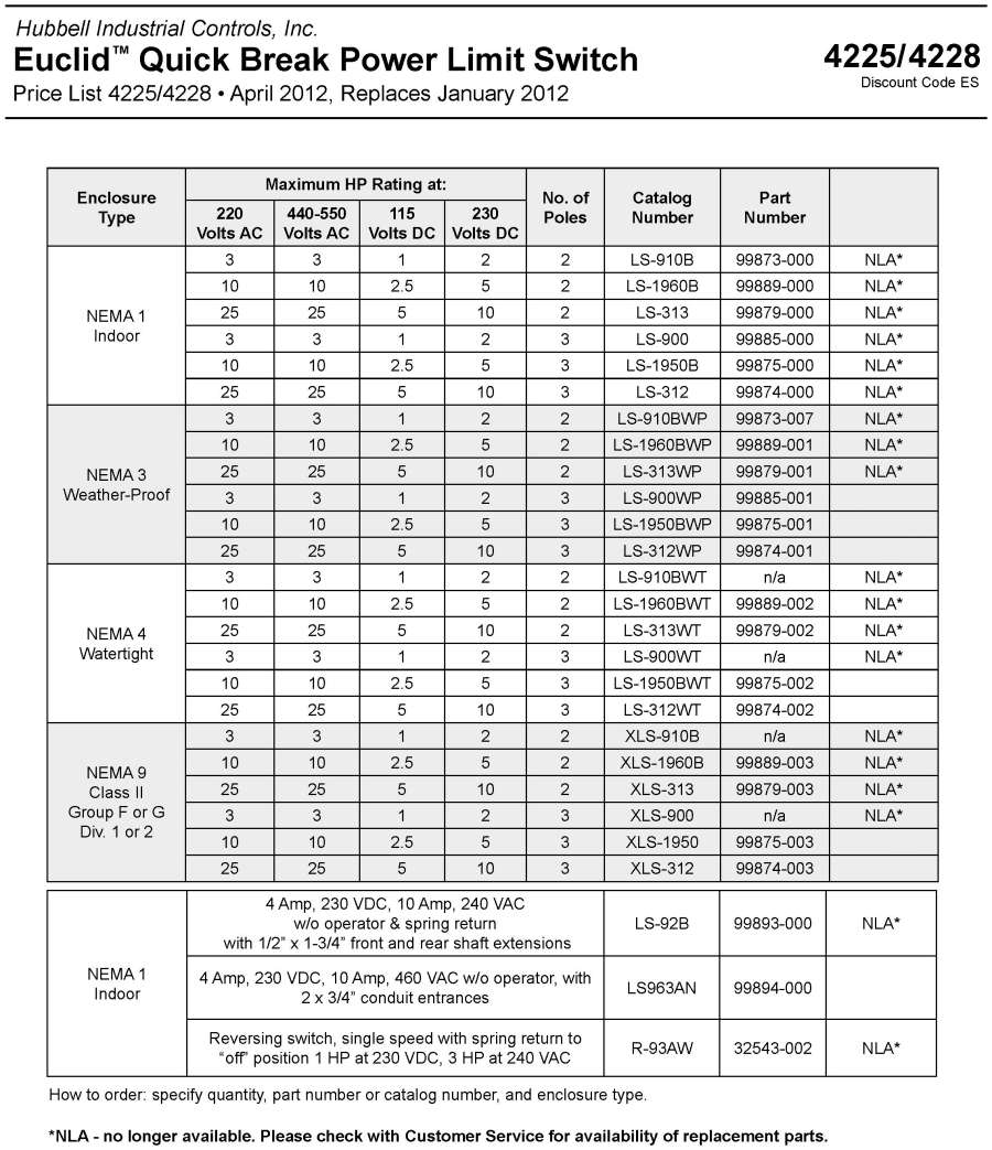 Products Limit Switches